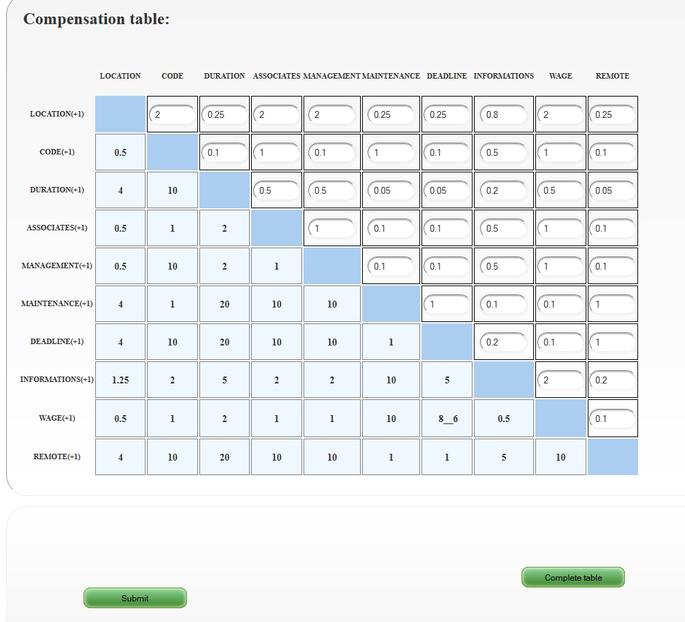 compensation table